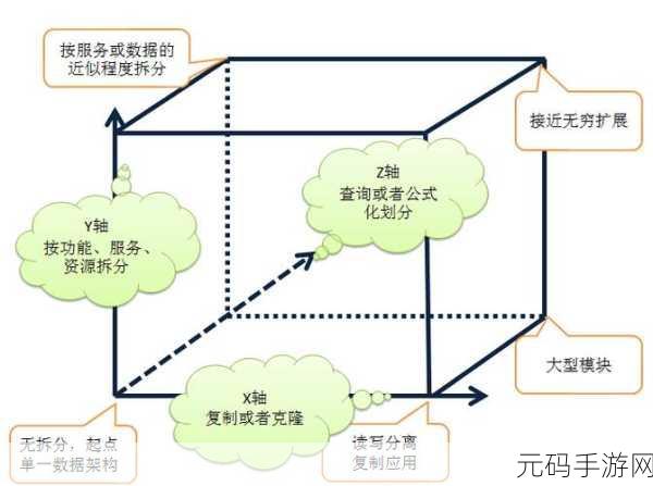 探索 PHP 简易服务器的扩展性之谜