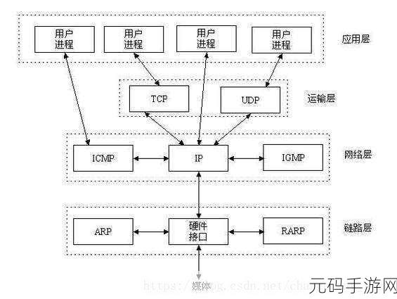 探索 PHP 简易服务器的扩展性之谜