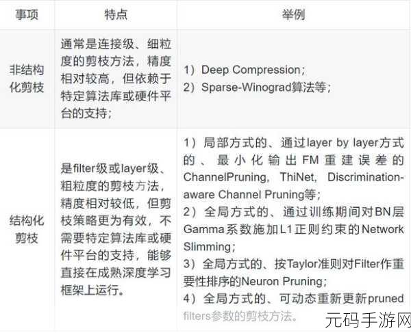 深度探索,Pytorch 全连接层高效剪枝秘籍