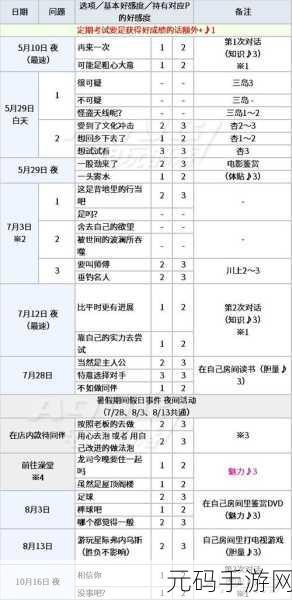 解神者x2初玖好感度提升全攻略