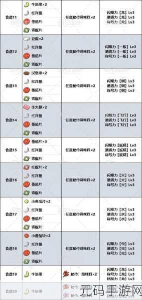 以闪亮之名食谱配方解锁全攻略