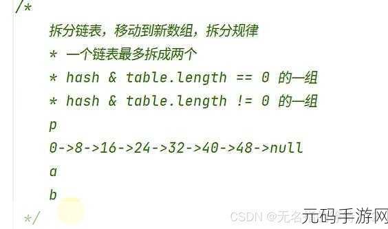 Ruby 哈希表应对大数据的神奇策略