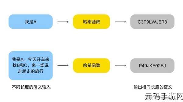 Ruby 哈希表应对大数据的神奇策略