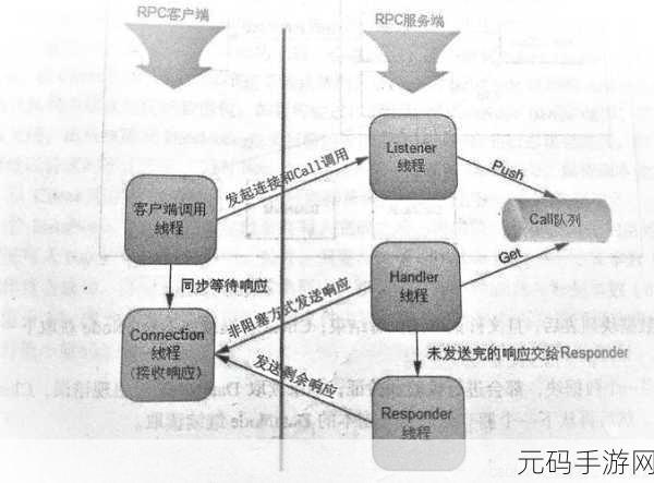 探索提升 HDFS 数据传输效率的秘诀