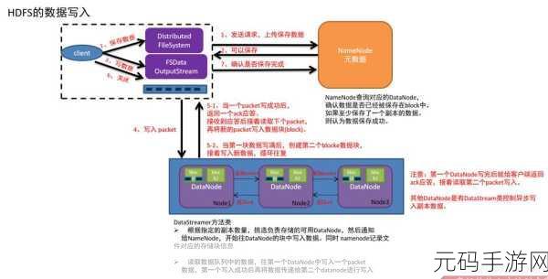 探索提升 HDFS 数据传输效率的秘诀