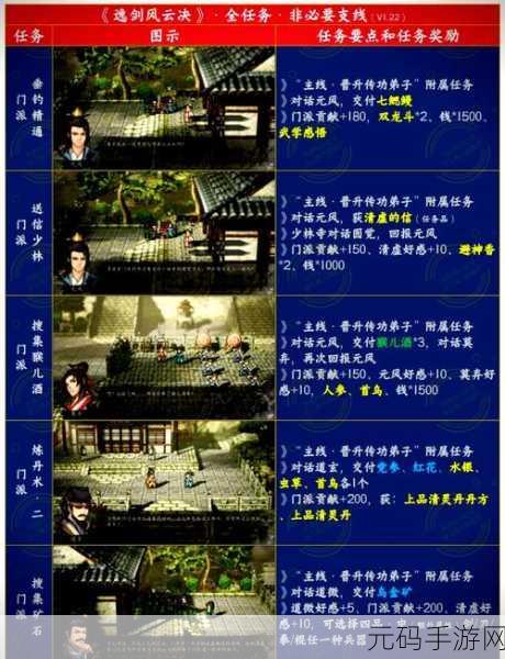 逸剑风云决回血回蓝技巧全攻略