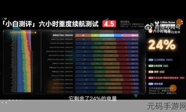 Neo4j 数据恢复,速度之谜大揭秘