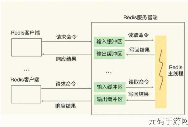 Redis LazyFree 如何冲击 CPU?深度解析与应对策略
