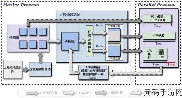 Redis LazyFree 如何冲击 CPU?深度解析与应对策略