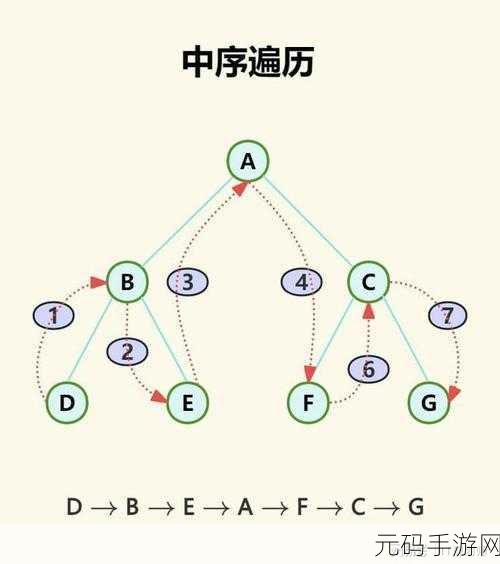 深入探索,ArangoDB 图遍历策略的强大作用