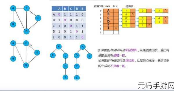 深入探索,ArangoDB 图遍历策略的强大作用