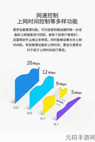 TPLink 路由器 WDR5620，百兆与千兆的深度解析