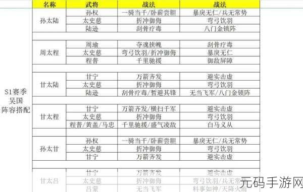三国志战略版别杯蛇吴枪阵容深度攻略