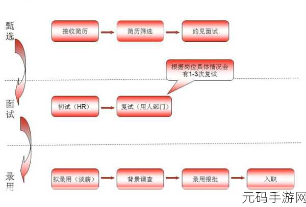 依灵餐厅家具界面揭秘，如何查看并管理招聘的员工