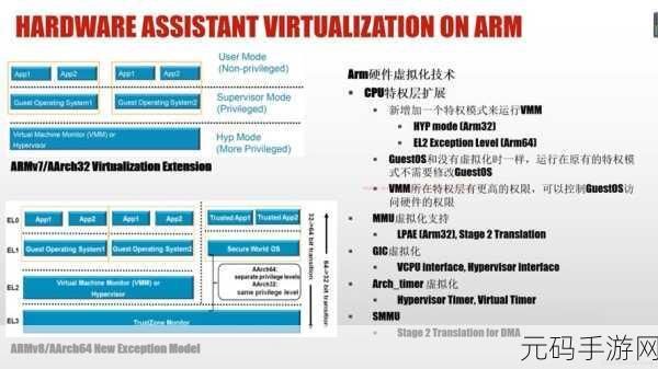 探秘 Linux 下虚拟化技术的性能表现