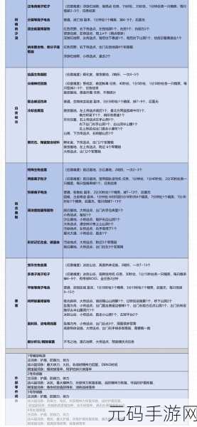 重建家园副本掉落物品材料大全,手游资讯深度解析
