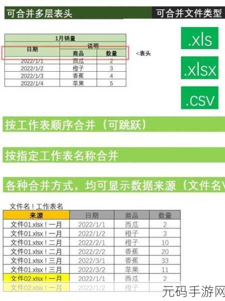 Excel 神技，批量合并表头各异工作表秘籍大公开
