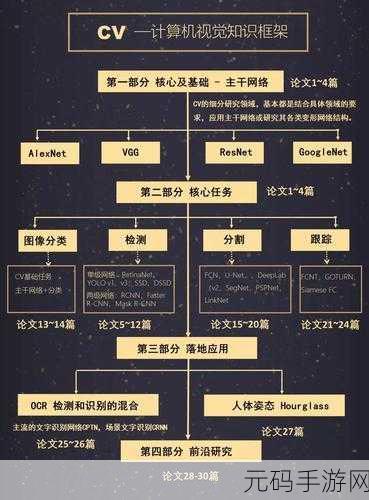 如何抉择 PyTorch 分布式部署框架?秘籍在此!
