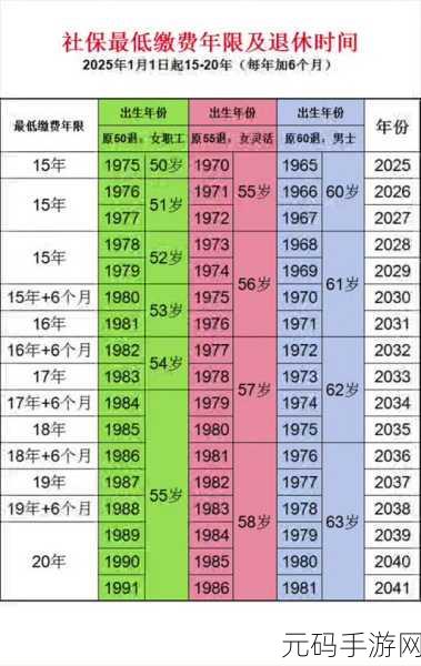 手游资讯,轻松掌握社保缴费年数与起始年份查询方法