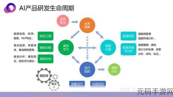 探索 Visifire 组件,自定义样式的奥秘与技巧