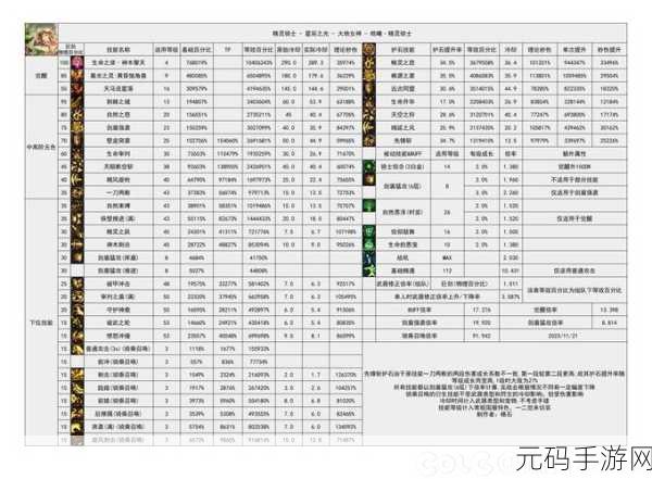 DNF神界版本女街霸技能数据统计深度解析