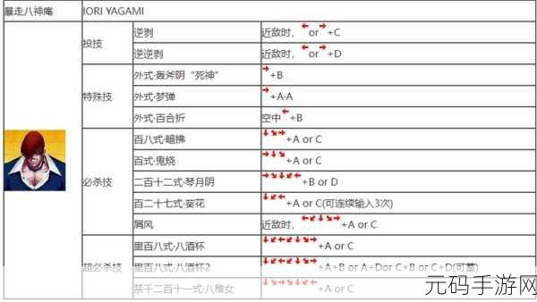 拳皇97风云再起，操控优化与按键体验深度解析