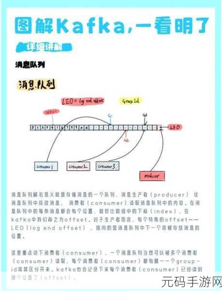 掌握关键技巧，优化 Kafka 数据库查询性能秘籍