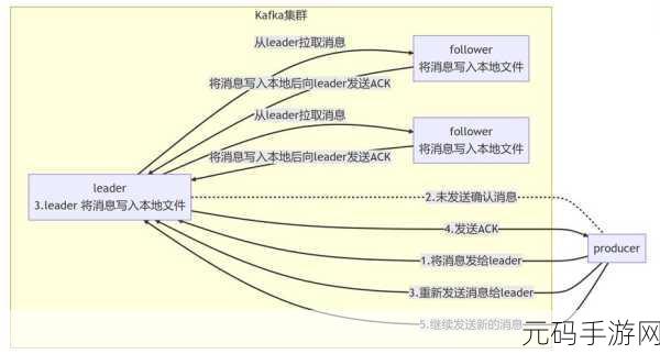 掌握关键技巧，优化 Kafka 数据库查询性能秘籍