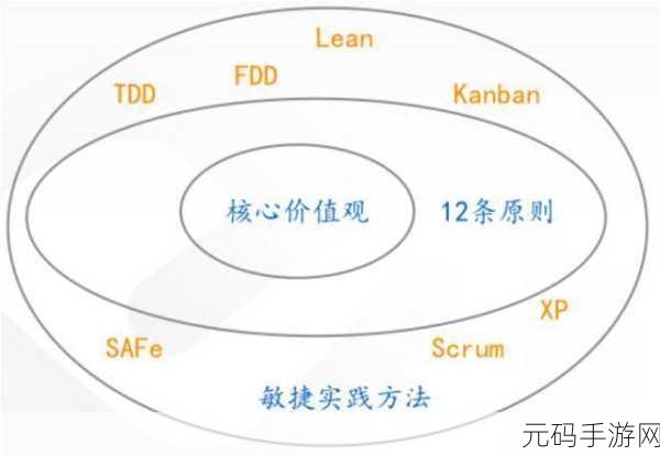 探秘 Jplus 框架,免费版究竟存不存在?