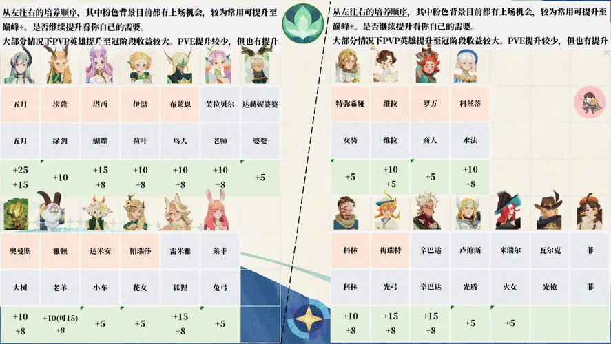 剑与远征天穹试炼阵容推荐深度解析与攻略指南