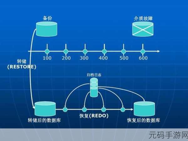 OrientDB 数据备份,究竟难不难?