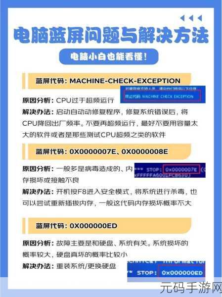 电脑蓝屏代码大揭秘与解决妙方