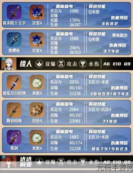 原神冲浪时光属性触发机制及90级属性详解