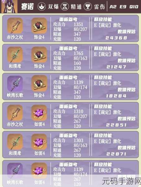 原神冲浪时光属性触发机制及90级属性详解