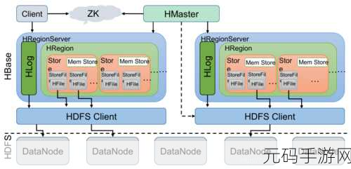 HBase Put 操作的关键注意点全解析