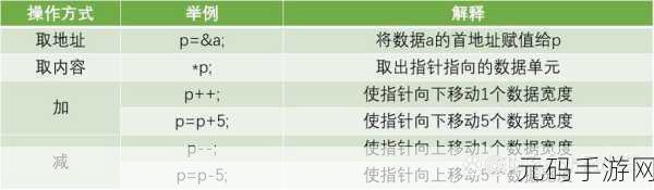 深入探秘 C 语言,指针操作与联合体的精妙用法
