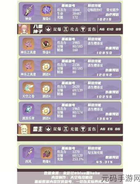 原神雷泽,技能属性深度解析与使用技巧全攻略