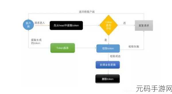 Spring 整合 Redis 秘籍,详细步骤大揭秘