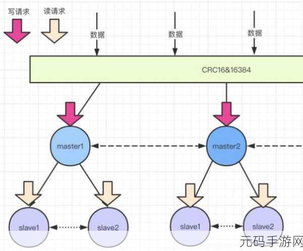 Spring 整合 Redis 秘籍,详细步骤大揭秘