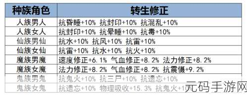 血饮传说手游转生系统深度解析,属性飙升与全新挑战