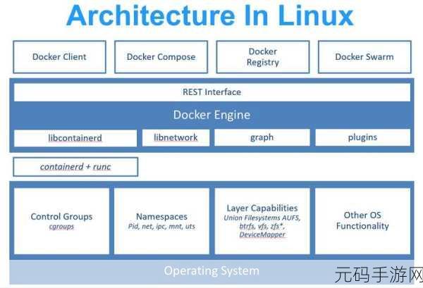 Docker 构建秘籍,巧妙排除文件的技巧
