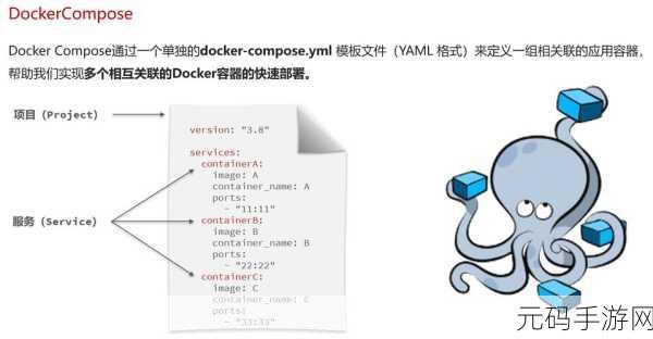 Docker 构建秘籍,巧妙排除文件的技巧