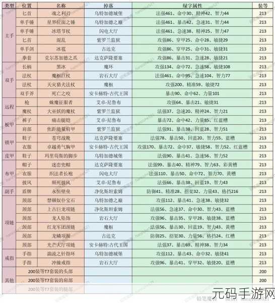 遗迹2BOSS掉落大全,解锁所有BOSS的珍稀掉落物品