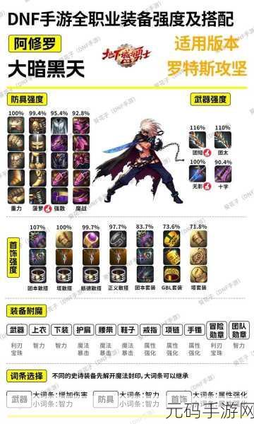 DNF手游元素师防具选择指南，打造最强魔法使者