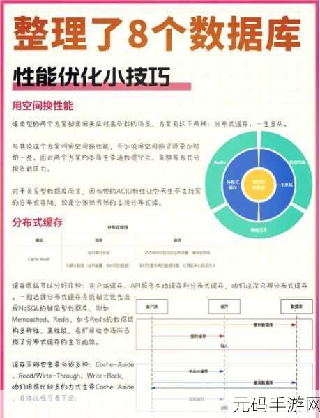 JS Sortable 应对大数据量的能力大揭秘