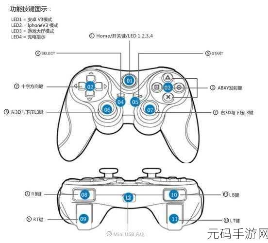 小鸡模拟器手柄按键设置秘籍大公开