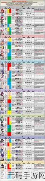 崩坏星穹铁道4星主C强度排行揭晓,助力玩家打造梦幻阵容