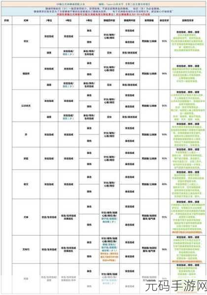 阴阳师手游新攻略,烬天玉藻前御魂搭配全解析