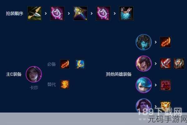 云顶之弈S9挑战者滑板鞋阵容深度玩法攻略