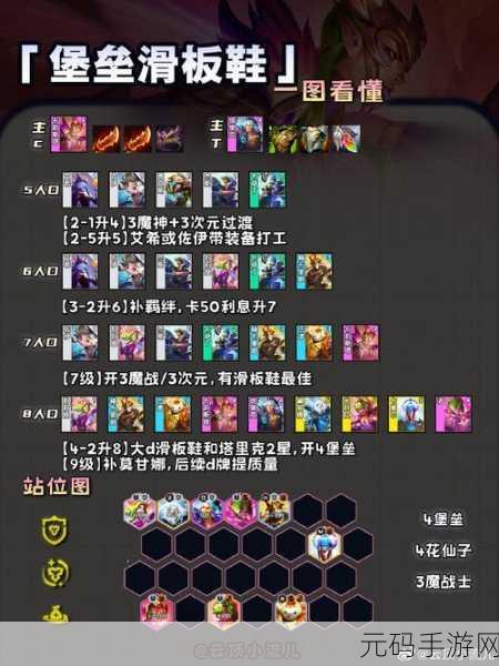 云顶之弈S9挑战者滑板鞋阵容深度玩法攻略